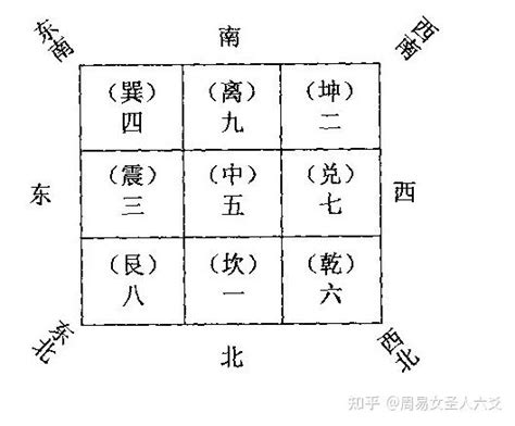 九宫八卦图用法|风水先生：实用八卦图及九宫图（八字初学者必背）